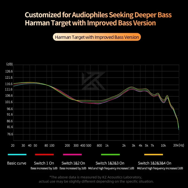 KZ Castor Wired Earphone Improved Bass HiFi Earphones 2 Dynamic Tunable Balance Monitor Headset Noise Cancelling Earbuds