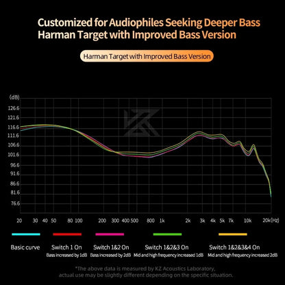 KZ Castor Wired Earphone Improved Bass HiFi Earphones 2 Dynamic Tunable Balance Monitor Headset Noise Cancelling Earbuds