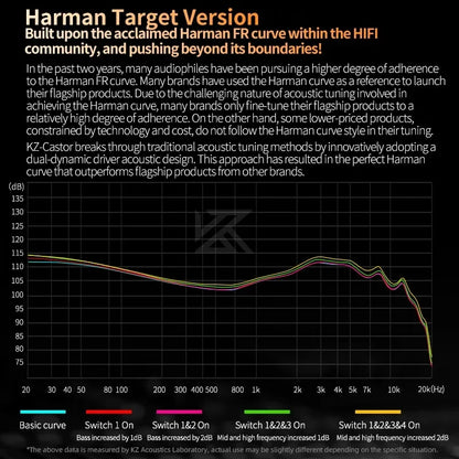 KZ Castor Wired Earphone Improved Bass HiFi Earphones 2 Dynamic Tunable Balance Monitor Headset Noise Cancelling Earbuds