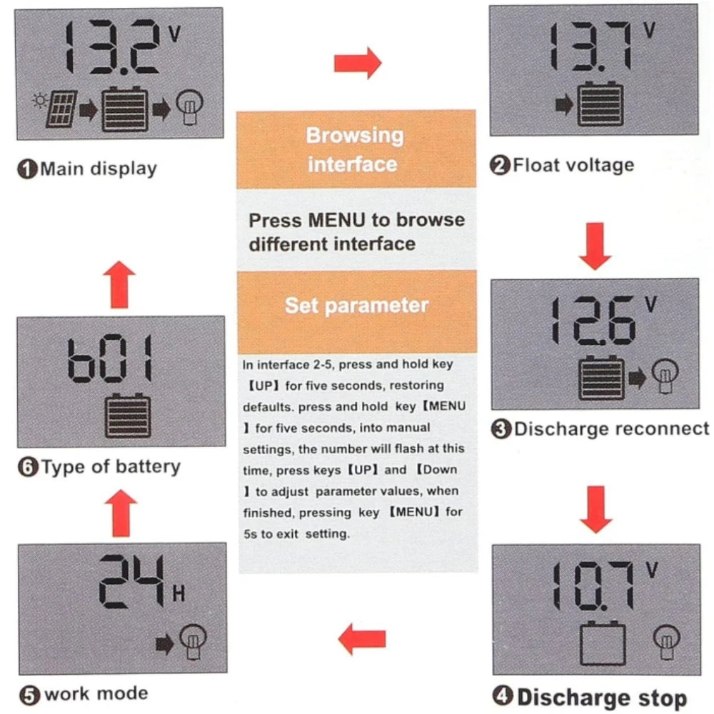 10/20/30/40/100A Solar Charge Controller Discharge Controller LCD Display Dual USB Auto Solar Cell Panel Charger Accessories