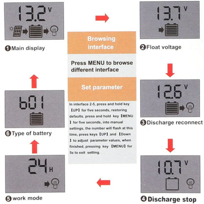 10/20/30/40/100A Solar Charge Controller Discharge Controller LCD Display Dual USB Auto Solar Cell Panel Charger Accessories
